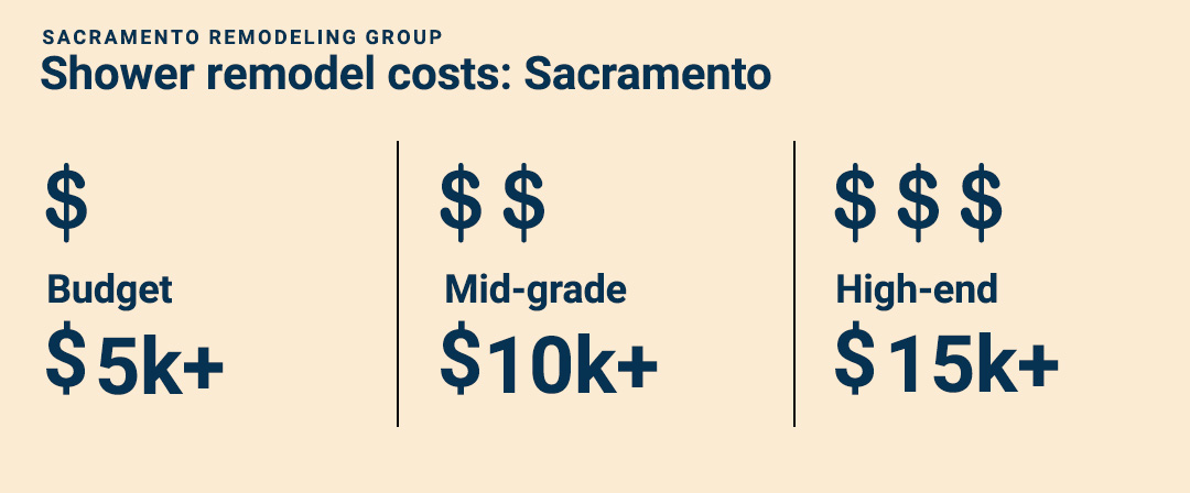 Cost of Shower Remodeling Sacramento
